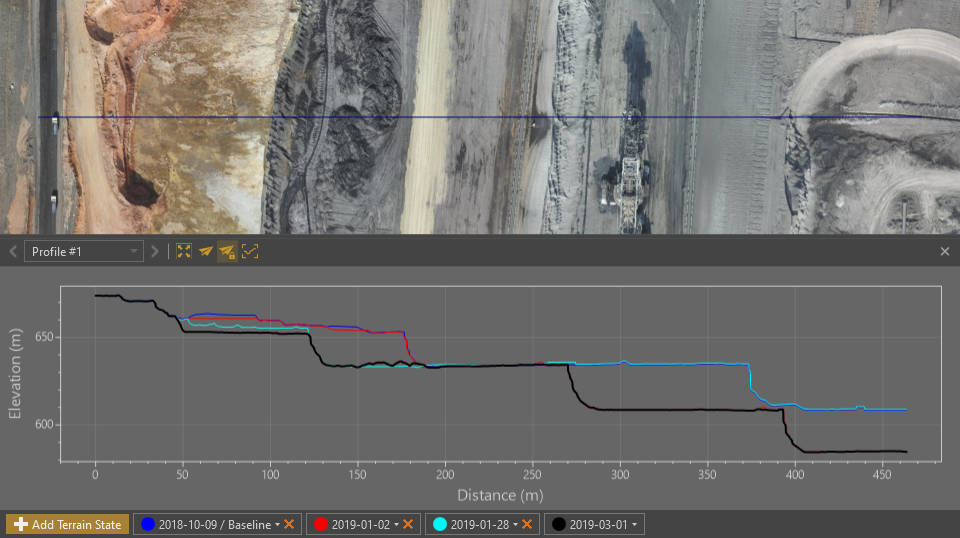 Excavation progress over 4 different dates shown through the profile view.